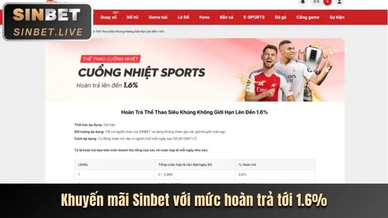 Chương trình hoàn trả hàng tuần tại cs88 chính thức